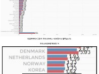 워해머 토탈워 세계 판매량 (우리나라도 많..