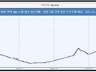 제 2회 하늘내린 인제전국..