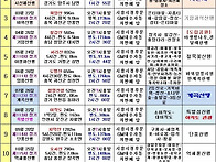 ◈ 호산회 2015년 산행계획..