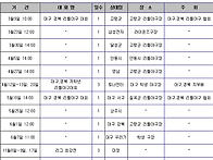 2014년도 대구/경북 리틀..