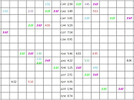 6월 20일 옵션 투..