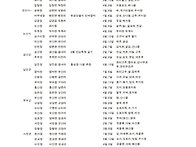 전국시장 장날 입니다.여행..