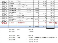 2015년-년회비지출내역서