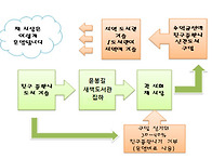 14. 도친장터 지원 안내(..