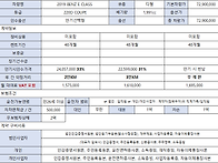 초기비용이 없는 무보증 ..
