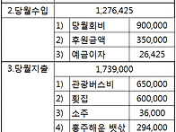 71차 등정 결산보고 입니다