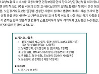 [이용정보] 노인장기요양보..