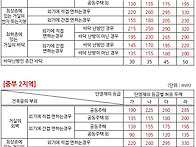 [빌더하우스] 건축..