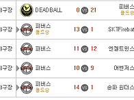 ◆[강동_7경기]: 06월 1..