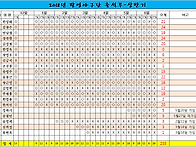 18년도 출석부 종..