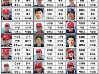 루키즈 1군 엔트리 (201..