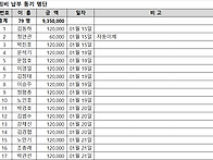  2016.07.05 재경동기회 ..