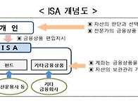 평생 비과세 통장 '개인종..