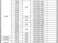 제5대 임원이사(2017.1..