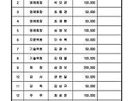 연합회장기대회 찬조금내역