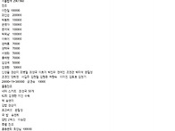 10월체육대회 결산..