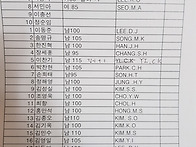 단체티 사이즈 이..