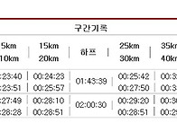 동아마라톤 기록공지. 3...