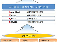 국립수산물품질관리원 제주..