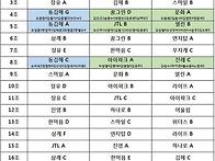 제47회 단체전 리그예선전