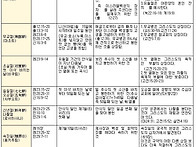 [도표]구약시대 7대 절기