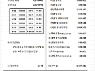 2018 결산서 및 세부내역, 주소록 등