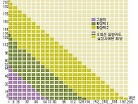 iDCS-500(삼성)