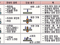 판화의 다양한 제작 기법