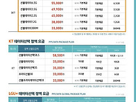 인천선불폰대리점에서 선불..