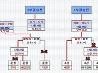 챔피언 결정전(1..