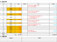 [2013-06] 마감기준 이룸..