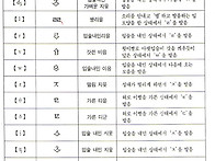 완벽한 영어발음 한글표기..