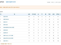 7.6일 경기결과