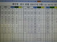 17년 3월 정기전결과