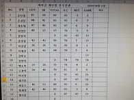 7월 월례회