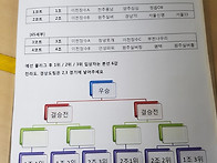 제27회 족구 대진표