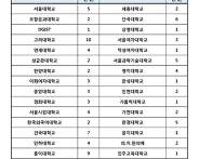 2014년 모교 수시합격현황..