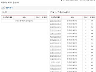 [선수명단]제95회..