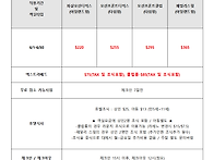 2018년 6월 괌 롯데호텔 ..