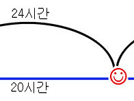 Re:중력에 의한 시간 팽창..