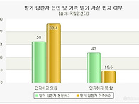 말기암 환자(식도암,폐암,..