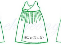 치마의 종류와형태