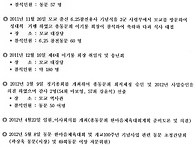 총동문회 경과보고