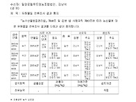 제철꾸러미 유해물질 잔류..