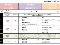 2012년 9,10월 지도자과정..