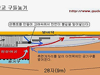 이런 구들