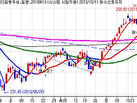 2013년 10월11일 시스템일..