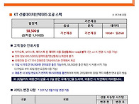 선불폰! 통화 데이터 무제..