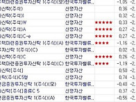 국내펀드수익률