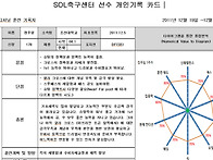 재활과 훈련 3-4주차